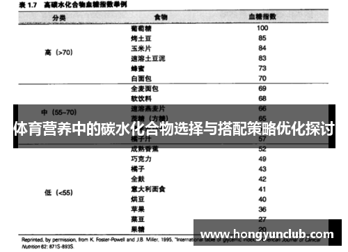 体育营养中的碳水化合物选择与搭配策略优化探讨