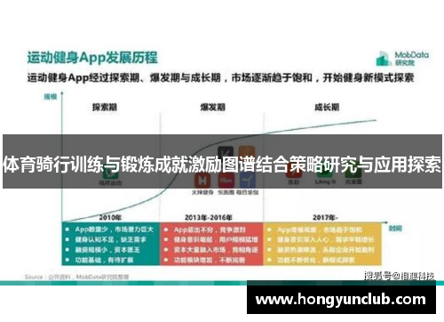 体育骑行训练与锻炼成就激励图谱结合策略研究与应用探索