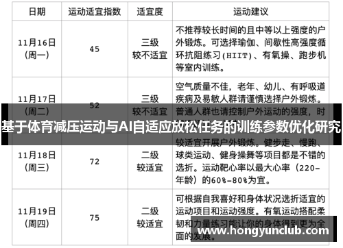 基于体育减压运动与AI自适应放松任务的训练参数优化研究