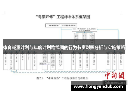 体育减重计划与年度计划路线图的行为节奏对照分析与实施策略