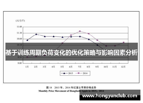 基于训练周期负荷变化的优化策略与影响因素分析