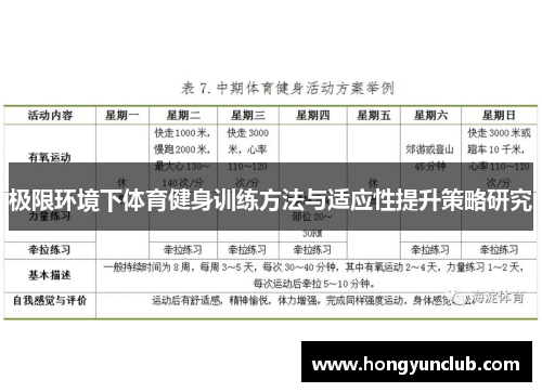 极限环境下体育健身训练方法与适应性提升策略研究